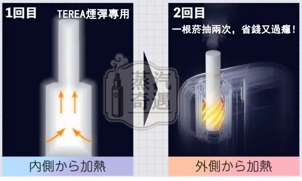 【蒸汽奇遇5色正品現貨】Fasoul Q1 二回機 TEREA煙彈專用加熱煙主機 一根煙抽兩次 省錢又過癮
