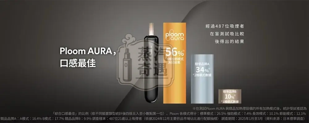 【MEVIUS/CAMEL香菸15種口味】Ploom X 煙彈｜七星加熱菸｜適配 Ploom X 主機｜整條煙(10包) 蒸汽奇遇正品現貨